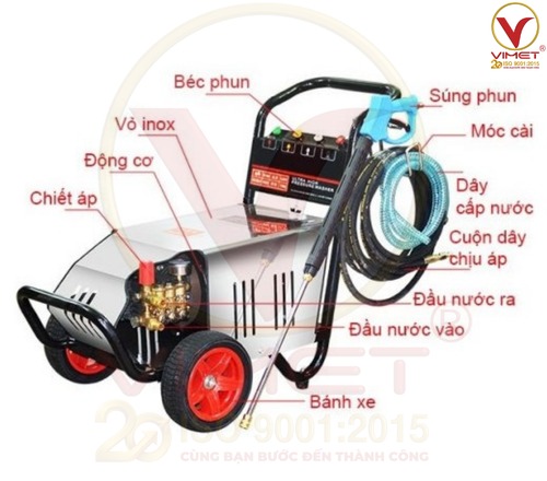 Máy Rửa Xe Cao Áp: Cấu Tạo Và Nguyên Lí Hoạt Động