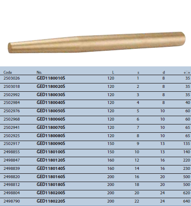 Đột lỗ đầu côn 1mm Gedore GED1180010S