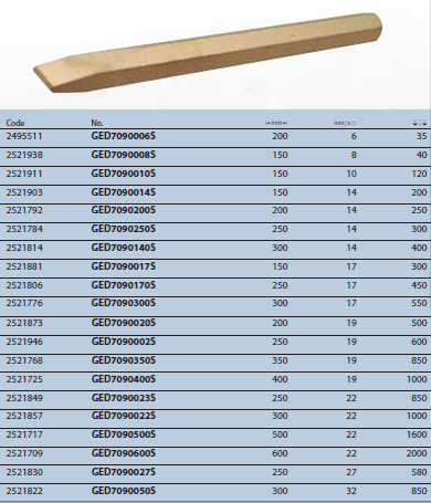 Đục mài phẳng 6 mặt 6x200mm Gedore GED7090006S