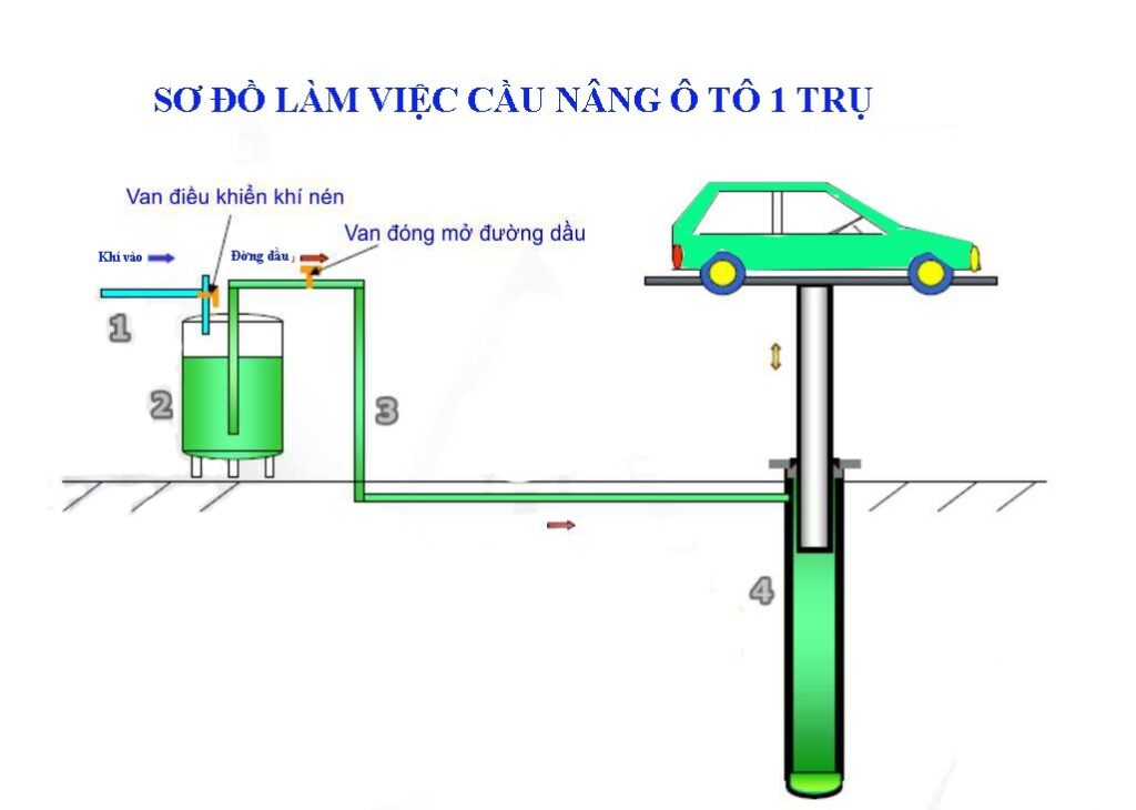 Top 5 Lỗi Thường Gặp Khi Sử Dụng Cầu Nâng Ô Tô 